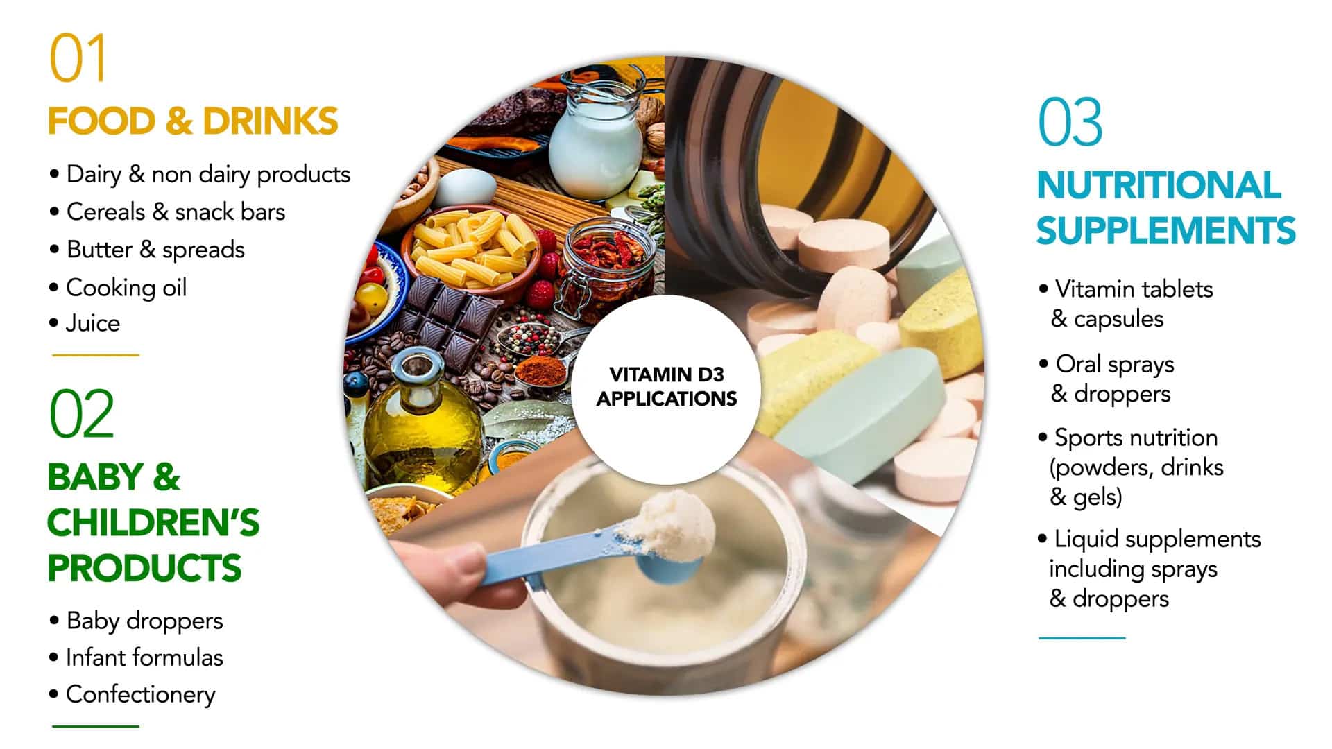 vegan vitamin d3 supplier india